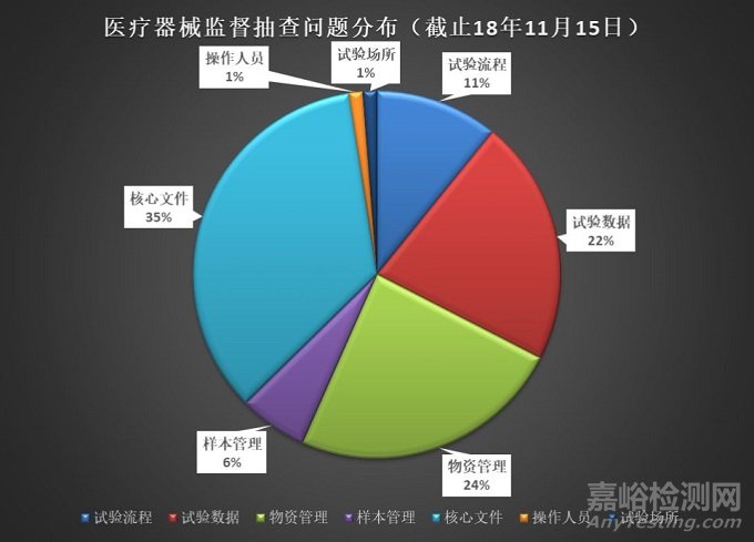 醫(yī)療器械臨床試驗.jpg